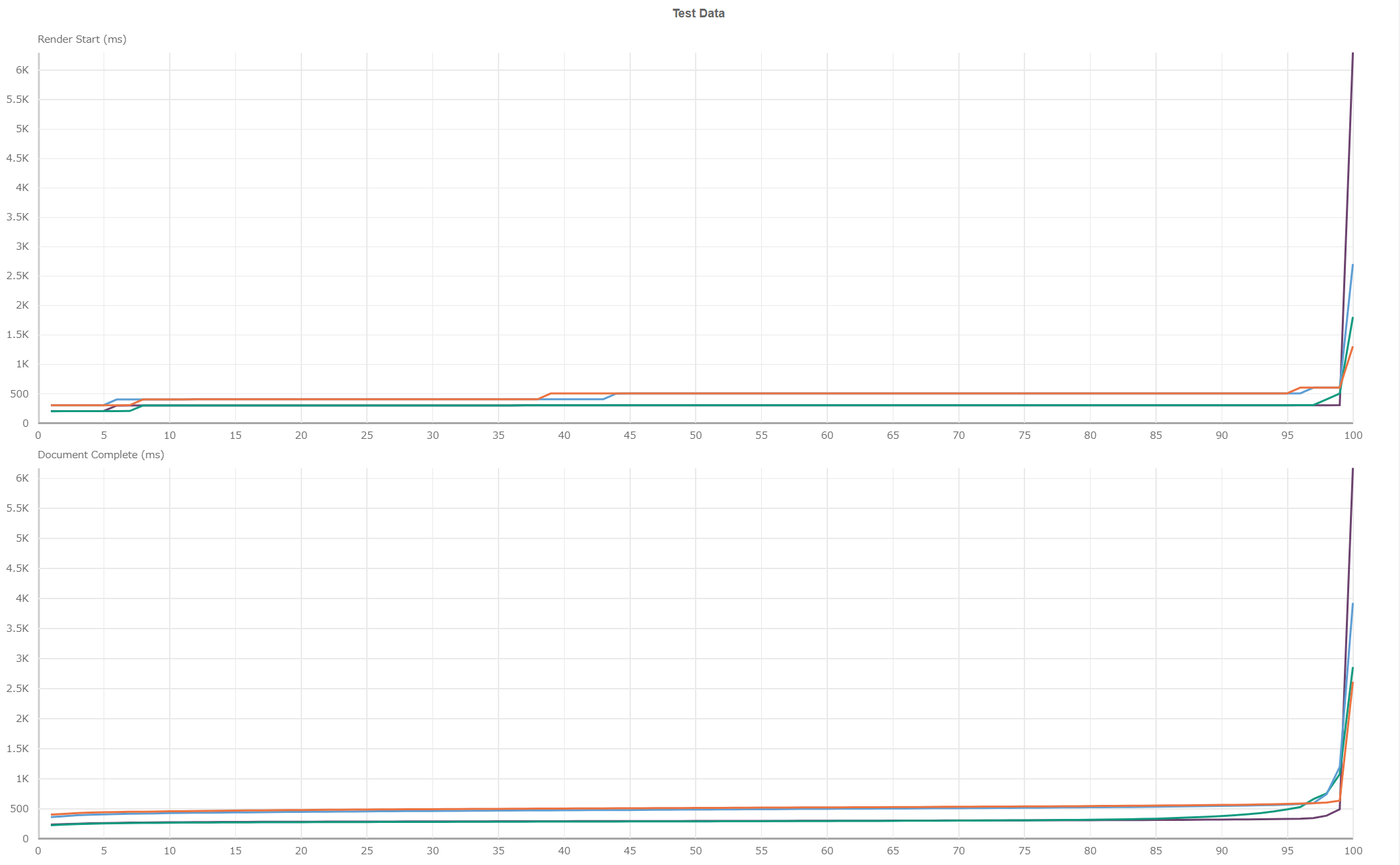 改善後の累積分布関数