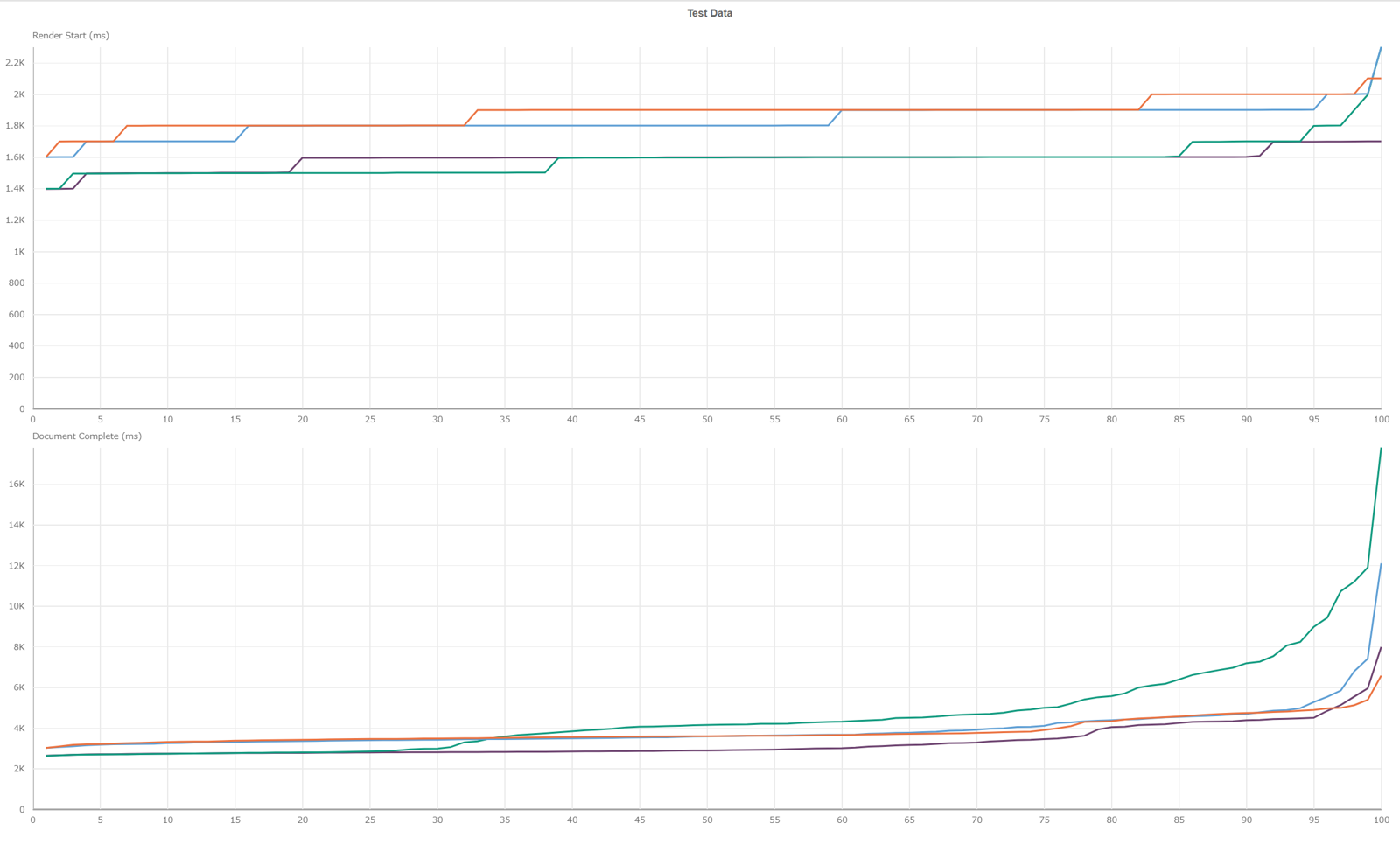 改善前の累積分布関数